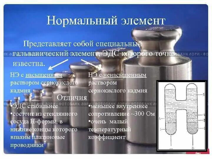 Замена нормального элемента