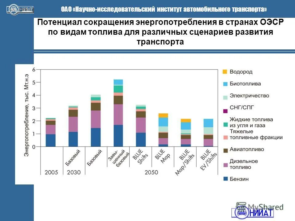 акционерное общество "научно-технический центр элинс" продукция. концепция экологического комплекса. транспортная экология. транспортная экология. концепция международной экологической безопасности.