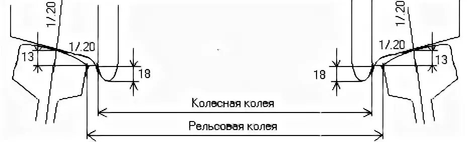 Гребень вагона