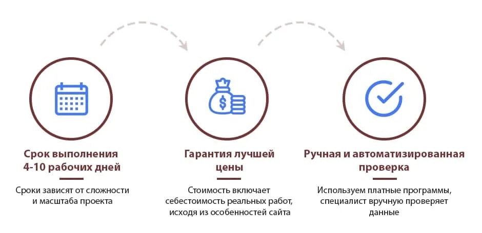 Аудит сайта. SEO аудит сайта. Срок сайта. SEO-услуги в Щелково. Проверить срок сайта