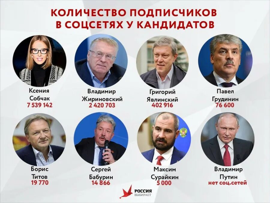 Список лидеров россии 2024. Кандидаты 2024. Выборы в России 2024 кандидаты.