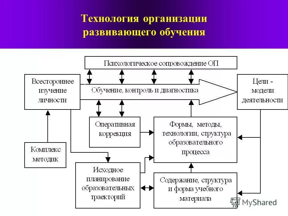 технология организации самостоятельной работы обучающихся. методы организации работы предприятия. организация деятельности это в менеджменте. характер самостоятельной работы учащихся. самостоятельная работа.