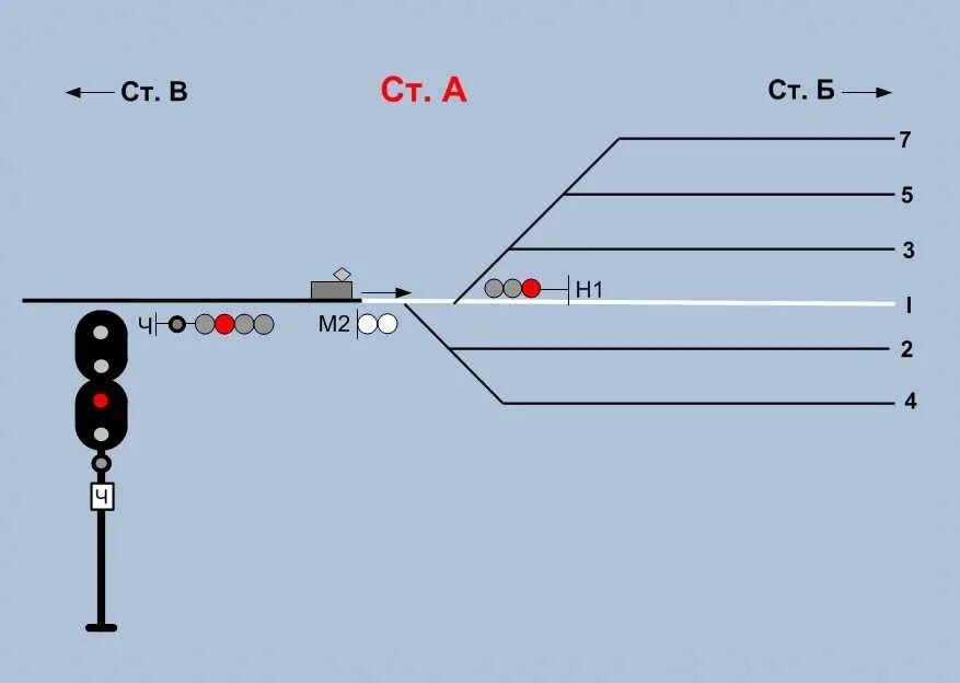 Скорость второго перегона. Какой сигнал должен подать машинист свистком Локомотива. Маневровый сигнал м13. Пульт ДСП станции чертеж. Схема станции с ложной занятостью.