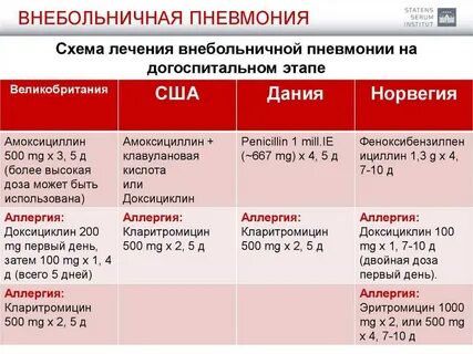 Сколько лечится воспаление легких у взрослых