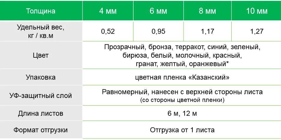 Плотность поликарбоната кг м3