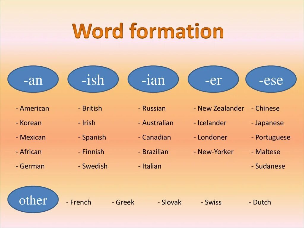 Word formation 4. Word formation. Word formation in English. Word formation таблица. Impose Word formation.