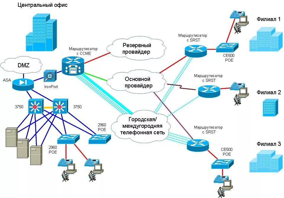 Корпоративная сеть связи. Схема корпоративной сети Cisco. Циско схема сети подсети. Схема ЛВС Cisco маршрутизатор. Схема коммутации сетевого оборудования.