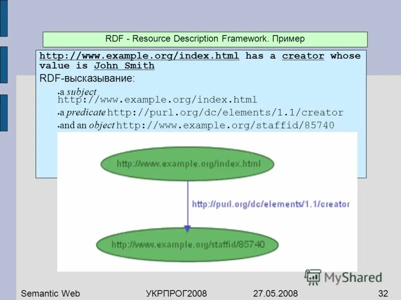 Resource description. Resource description. Расширение rdf. Resource description. Descriptions in context.