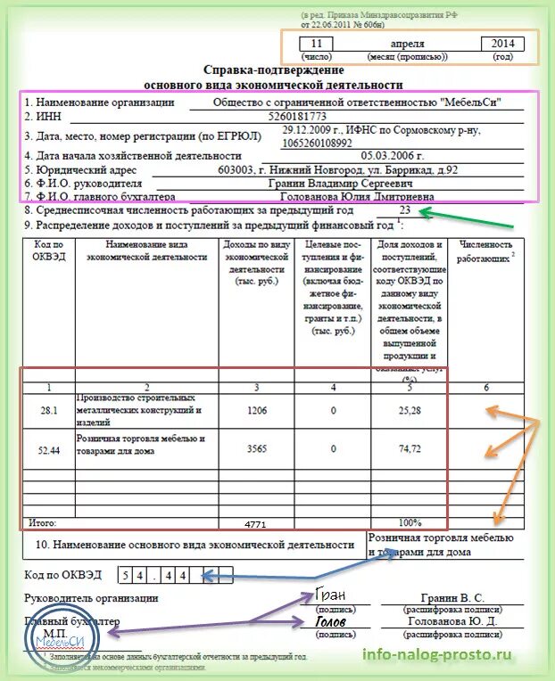 Заявление о подтверждении ОКВЭД образец заполнения. Подтверждение оквэд сбис