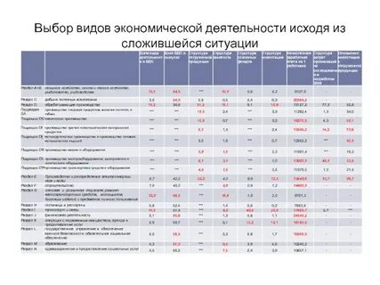 Производство предприятий по видам экономической деятельности