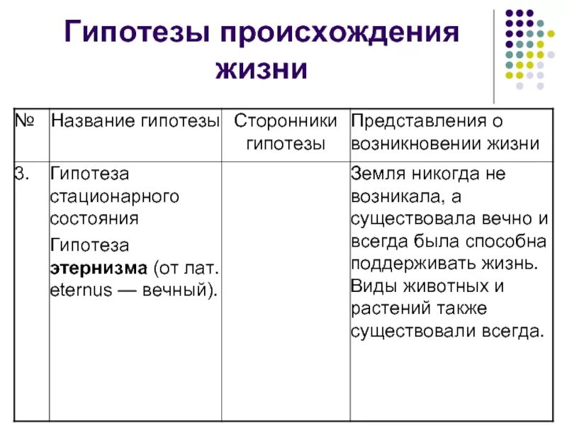 Главные гипотезы. Гипотезы происхождения жизни таблица 11 класс биология. Гипотезы происхождения жизни таблица по биологии 9 класс. Основные гипотезы возникновения жизни таблица по биологии 9. Гипотезы возникновения жизни таблица 9 класс биология.