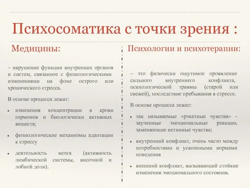 Соматические заболевания что это простыми. Психосоматика. Соматические и психосоматические заболевания. Соматические заболевания это в психологии. Психосоматика перечень заболеваний.