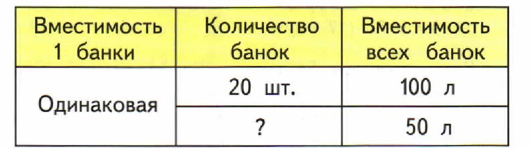 Составление задачи по таблице 3 класс. Составь и реши задачу по таблице. Составь по таблице задачу и реши её. Вместительность 1 банки одинаковая.