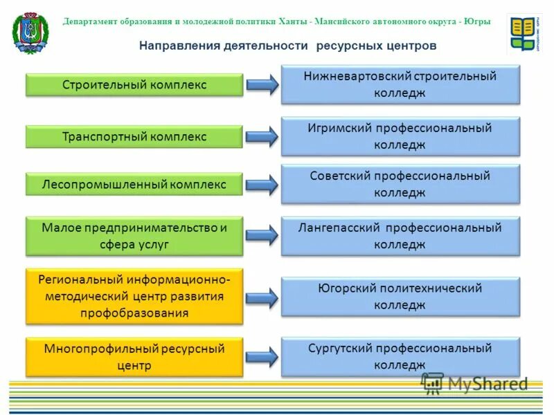 Департамента образования автономного округа