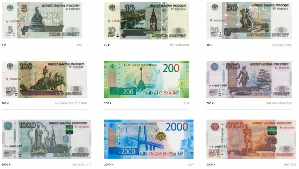 Сколько весит 5000 купюра в кг. 1000 2000 5000 рублей. купюра 2000 рублей и 200 рублей. купюра 500 и 1000. масса банкноты 5000 рублей.
