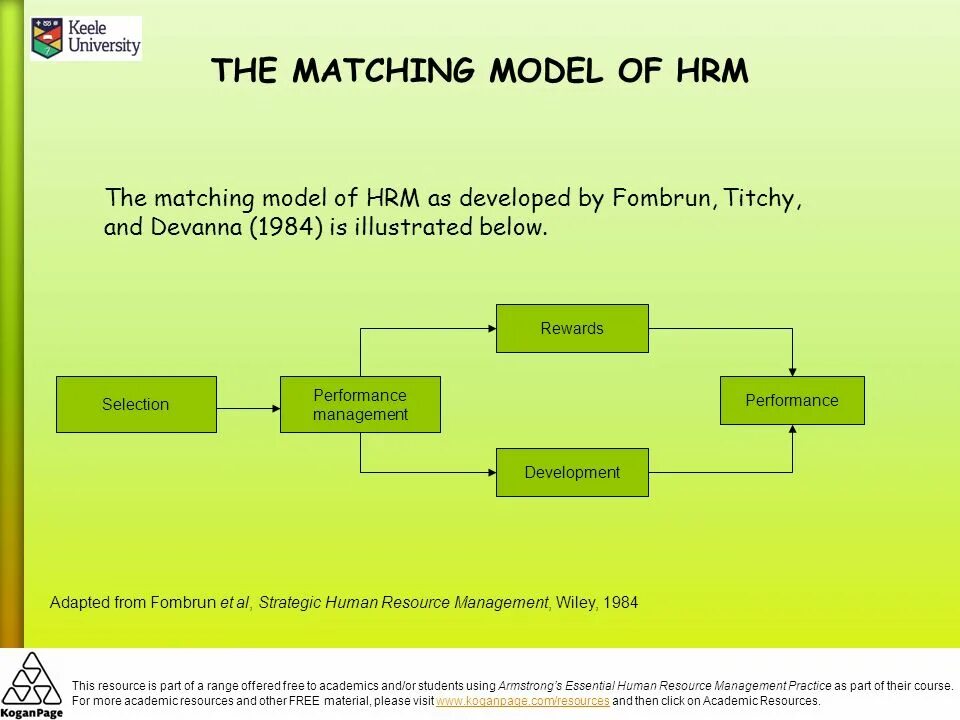 Model match. Hrm модель. модель hrm гест. guest модель в hrm. architecture models of hrm.