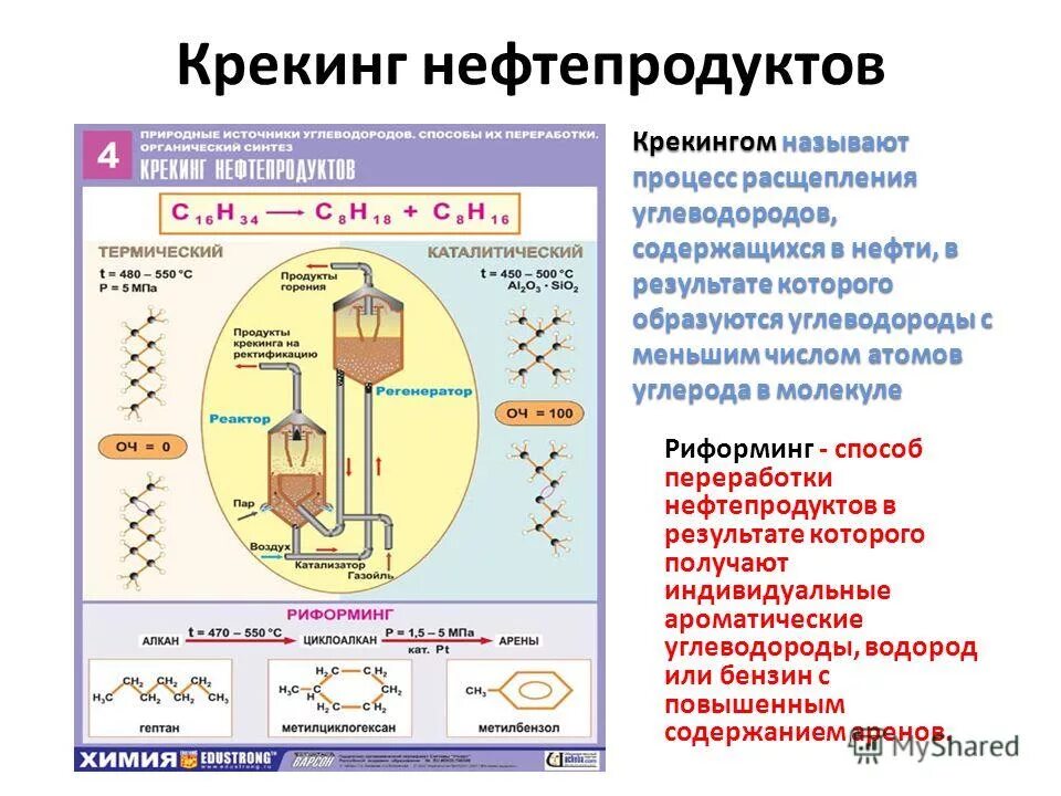 Крекинг нефтепродуктов. Нефть крекинг нефти. Способы переработки нефти крекинг. Крекинг нефти это в химии.