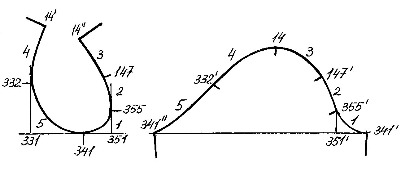 Колодка для оката рукава. Выкройка оката рукава по пройме. Рукава окаты проймы. Построение проймы спинки. Окат рукава выкройка.