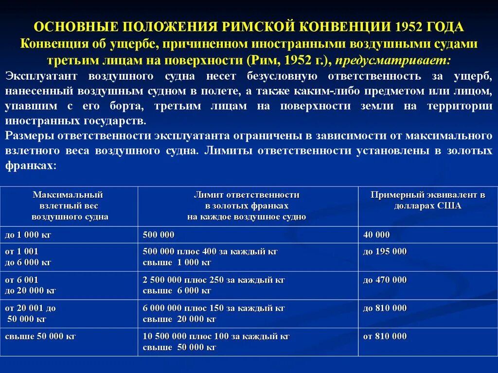 Римская конвенция 1952. Римской конвенции?. Страны римской конвенции. Римская конвенция 1961. Предмет конвенции