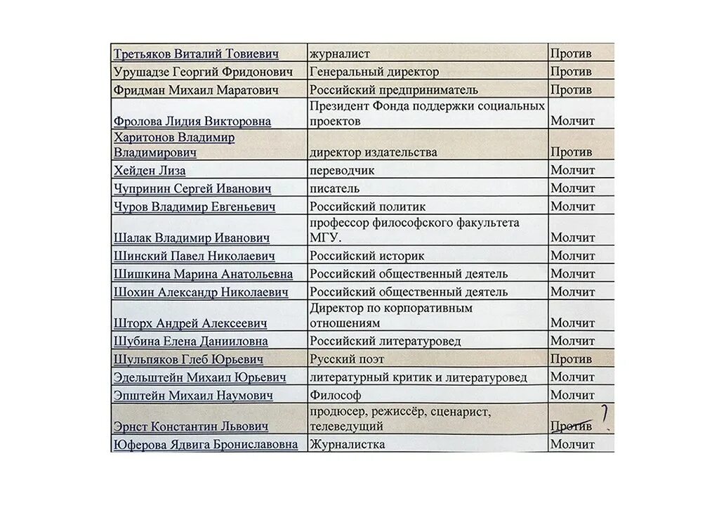 Черный список артистов. Деятели Российской культуры список. Список звезд против России. Список деятелей культуры поддержавших сво. Черный список российских