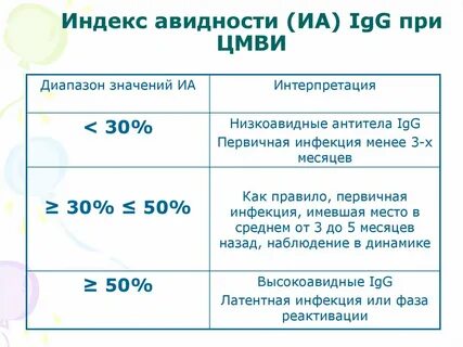 Индекс 99
