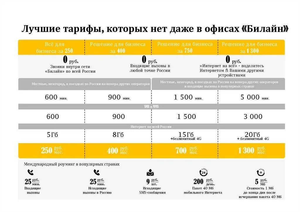 Тарифы билайн московская область для телефона. Тарифные планы Билайн. Безлимитные тарифные планы Билайн. Тарифный план Билайн интернет. Билайн тарифы таблица.