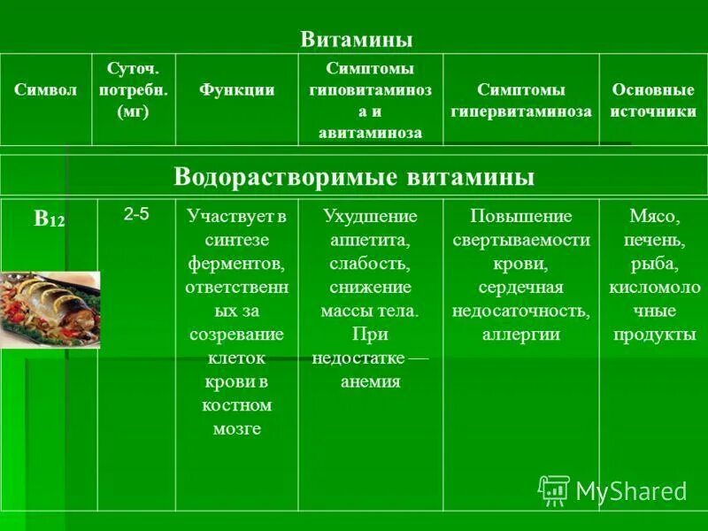 Авитаминозы и гиповитаминозы таблица. Витамины авитаминоз гиповитаминоз гипервитаминоз таблица. витамин в1 авитаминоз и гипервитаминоз. витамин в1 признаки гиповитаминоза и авитаминоза. водорастворимые витамины гиповитаминоз и гипервитаминоз.