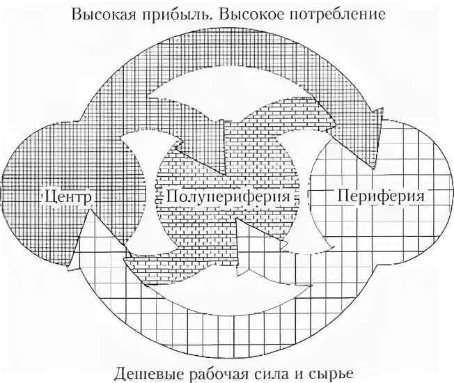 Центральная периферия