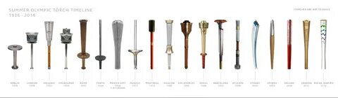 Torch models