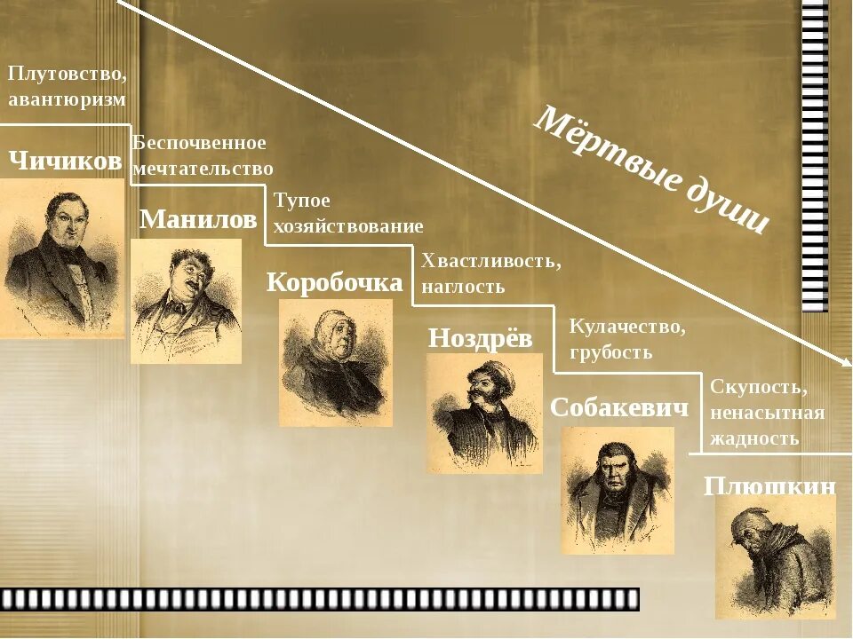 Галерея образов помещиков в поэме мертвые души. Гоголь мёртвые души помещики таблица. Пороки помещиков мертвые души таблица. Мертвые души лестница помещиков.