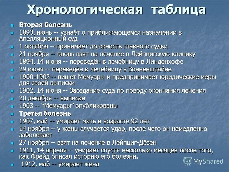 Хронологическая таблица носова. Хронологическая таблица. Хронологическая таблица Зайцева. Хронологическая таблица Ломоносова. Некрасов хронологическая таблица.