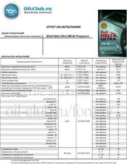 Тесты моторного масла 10w 40