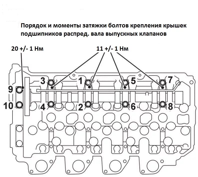 Момент затяжки болтов bmw. Протяжка ГБЦ 4d35. Порядок затяжки ГБЦ Вольво фш12. Момент затяжки ГБЦ 4,2. Затяжка ГБЦ Аутлендер 3.0.