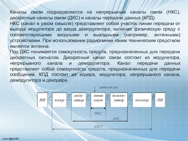 Уровни канала связи. Модель канала связи. Модели непрерывных каналов связи. Каналы передачи связи. Дискретный канал связи.