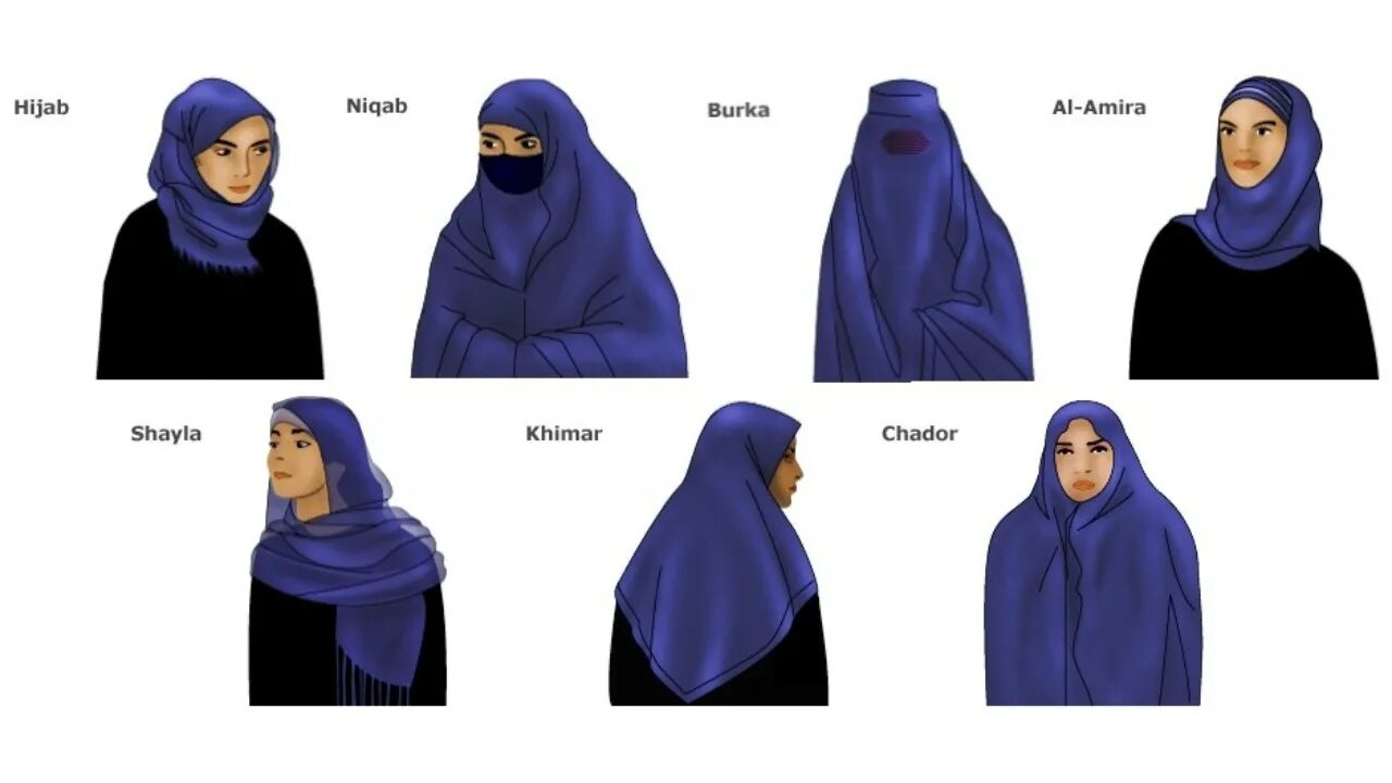 Зачем мусульманский. Чадра паранджа хиджаб. Бурка никаб. Хиджаб паранджа чадра никаб. Чадра паранджа и никаб.