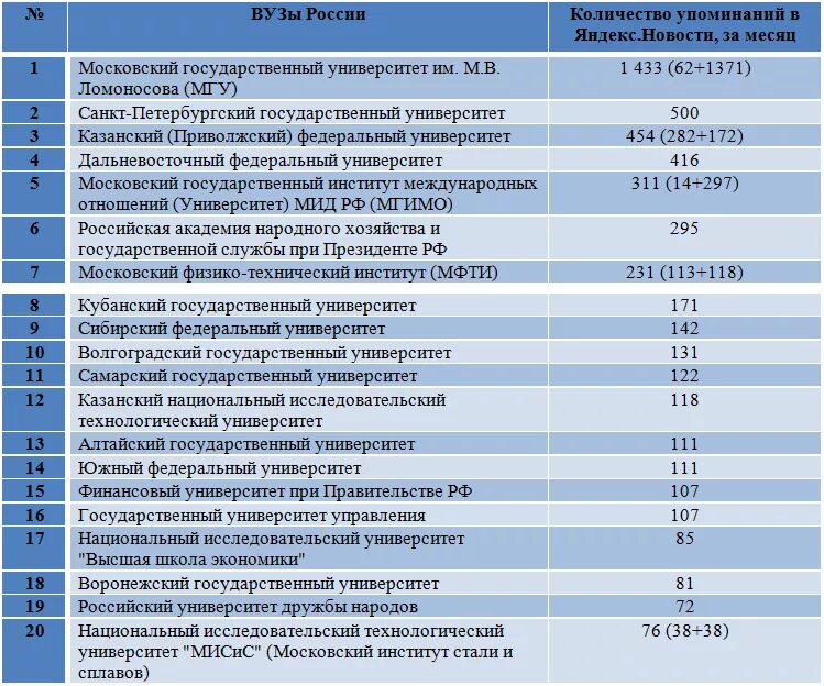 Учреждения рф список. Название медицинских фирм. Медицинские предприятия названия. Название для медицинской компании. Название компании меда.