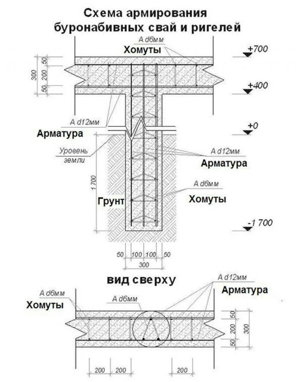 Ленточный свайно-ростверковый фундамент. Схема армирования ростверка на сваях. Глубина буронабивной сваи. Ростверковый фундамент на буронабивных сваях. Схема свайно ленточного фундамента.