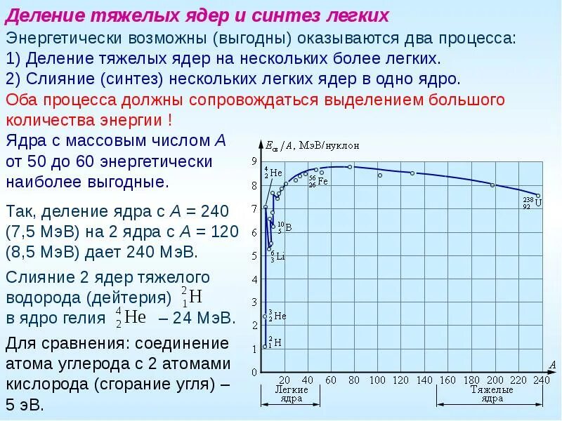 Ядерной реакцией деления является. Деление тяжелых и Синтез легких ядер. Деление тяжелых ядер. Процесс деления тяжелых ядер. Деление ядер и Синтез ядер.