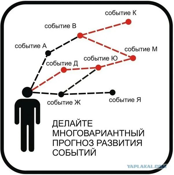 К такому развитию событий. Варианты развития событий. схема развития событий. много вариантов развития событий. множество вариантов развития событий.