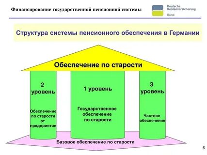 Система пенсионного обеспечения