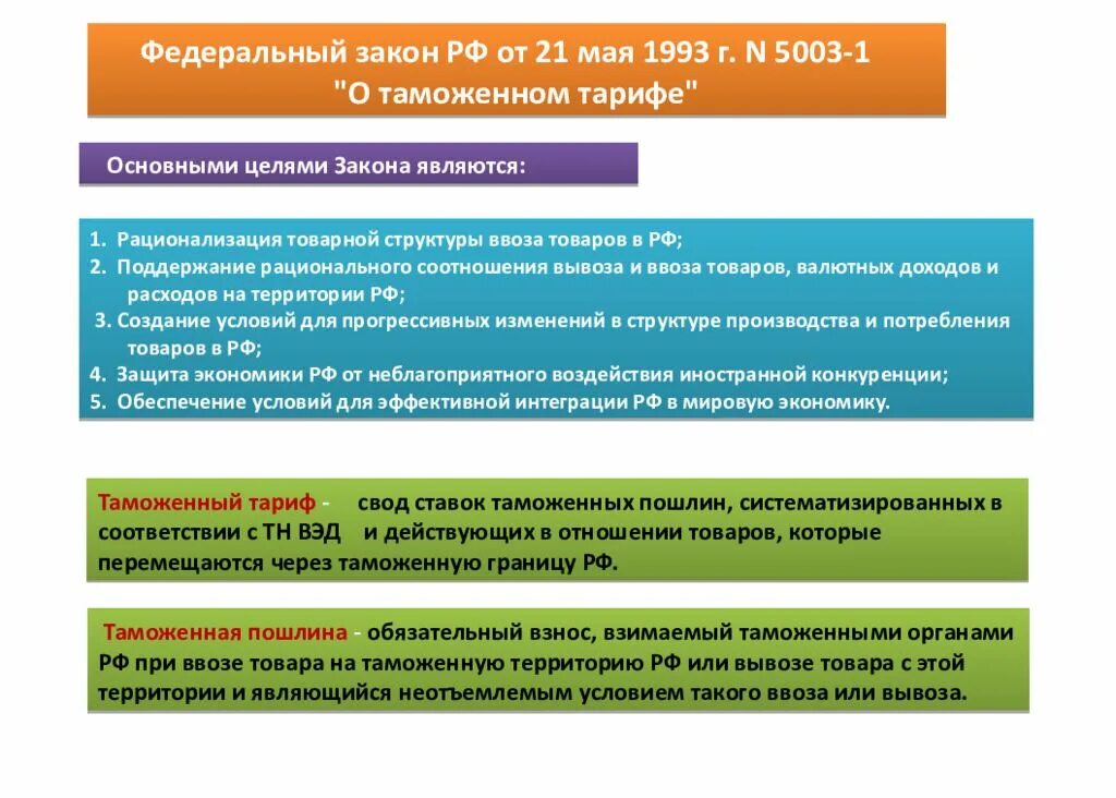 Закон рф ст 35. Закон о таможенном тарифе. Закон о таможенном тарифе 1993. Таможенных пошлин закон. ФЗ О таможенном тарифе.