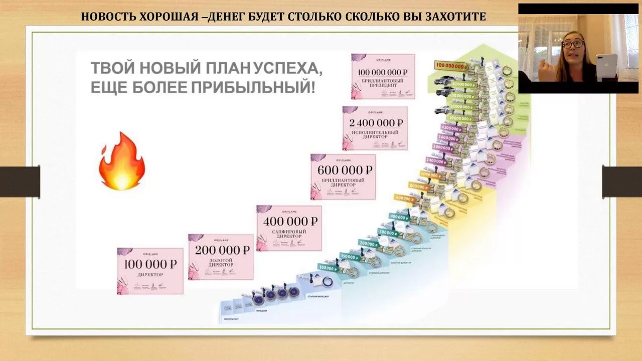 Новый маркетинг план орифлейм. Маркетинг план орифлэйм 2021. План успеха орифлэйм 2021. План орифлейм. Премии орифлэйм.
