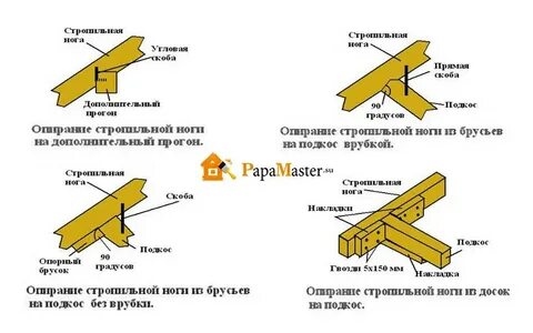 Узел подкоса