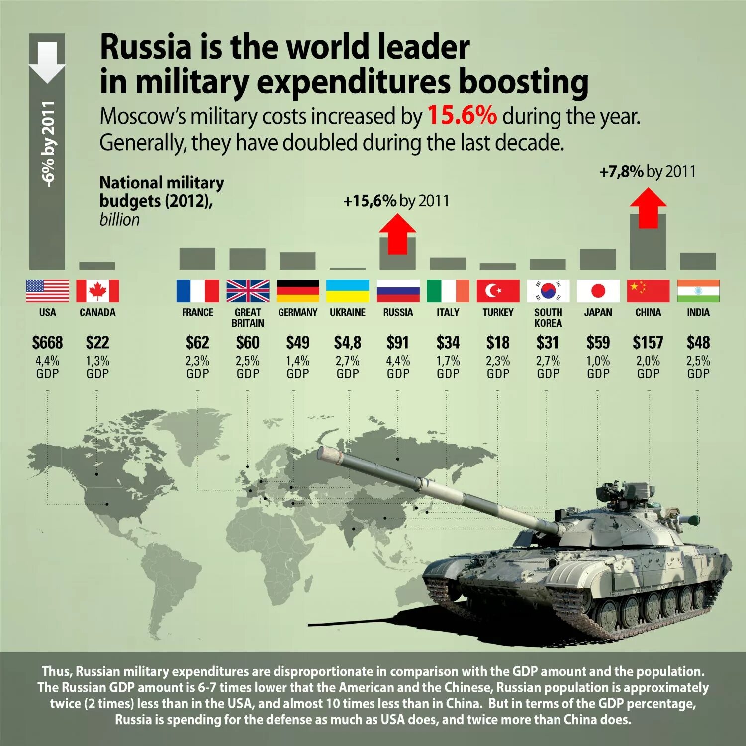 Общая численность нато. Армия НАТО численность 2023. Сравнение армии России и США. Численность армии США И России. Сравнение военной техники России и США.