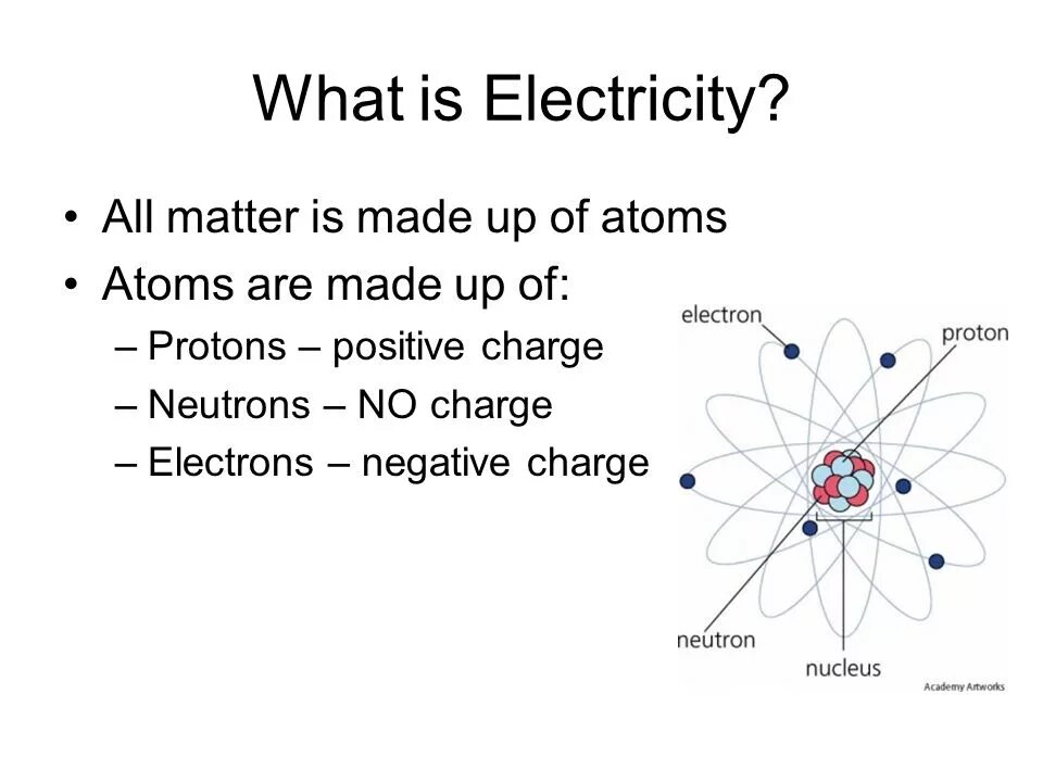 What is electricity?. What is electricity 4. What is static electricity. Electricity in Atom.