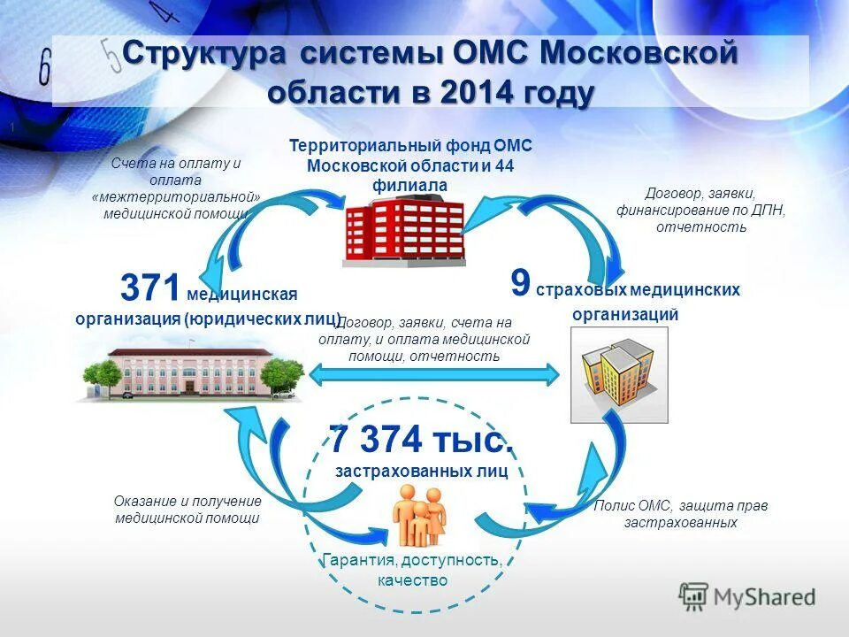 Страховая омс московская область