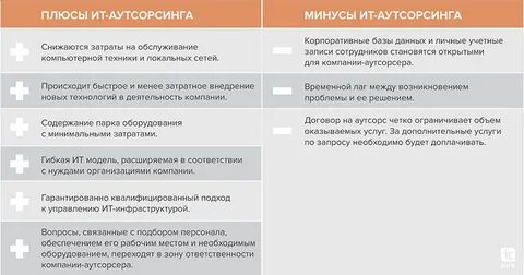 Плюсы октября