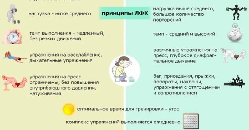 Застой в желчном пузыре симптомы. Холецистит желчного пузыря. Дикта при желчекаменной болезни. В желудке в основном расщепляются. Препараты повышающие кислотность желудка.