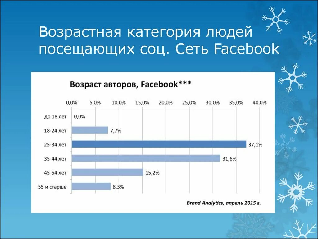 Первая возрастная категория. Возрастные категории. Возрастные категории людей. Средняя возрастная категория. Старшая возрастная категория это.