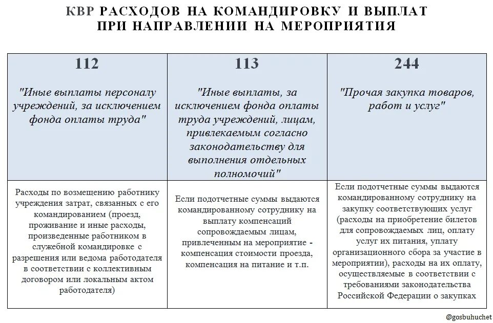 Квр командировки